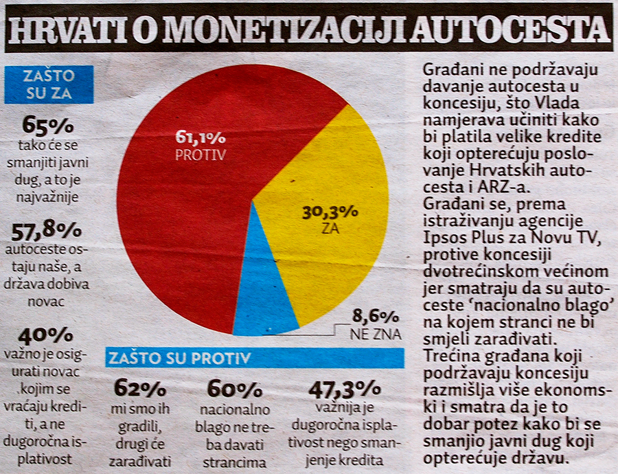 7215.jutarnji grafikon
