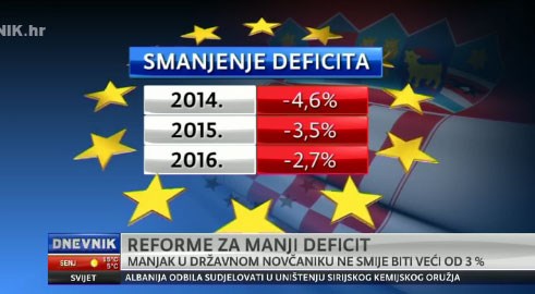 7891.smanjenje deficita