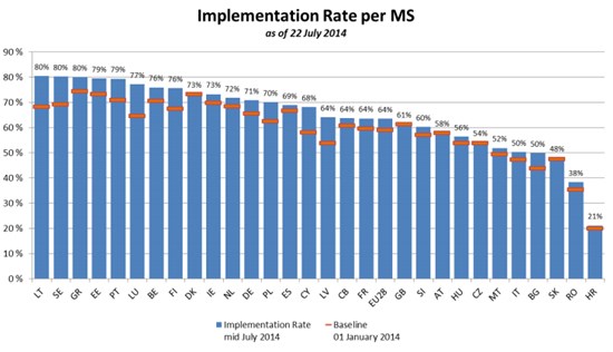 8572.implementation rate