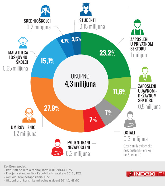 8617.struktura stanovnistva