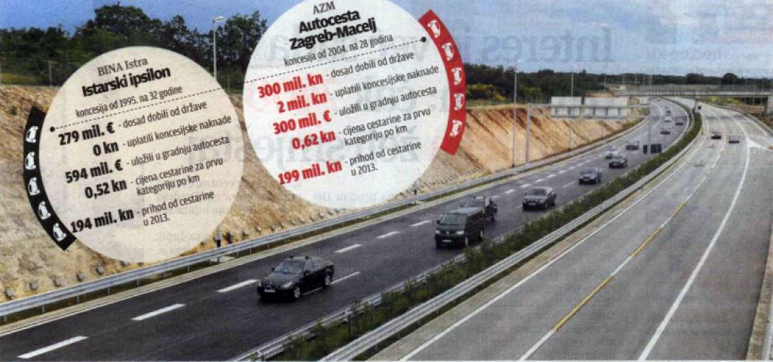 8727.istina o koncesijama