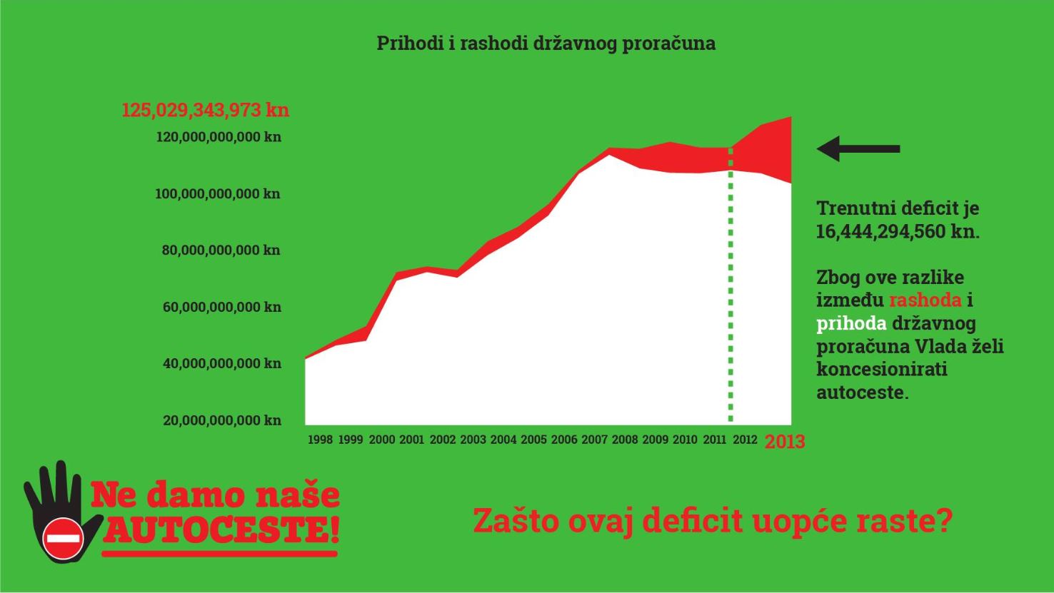 8880.drzavni deficit