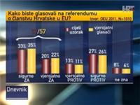 4586.ulazak u eu